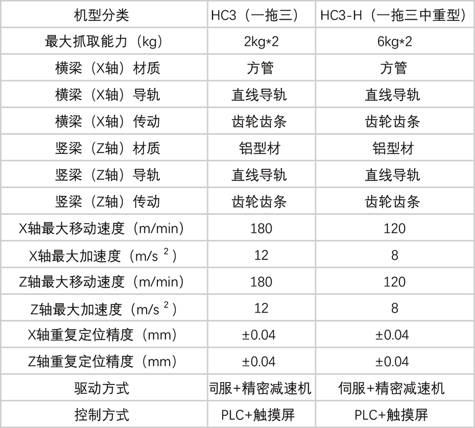 HC3一拖三桁架机械手产品参数